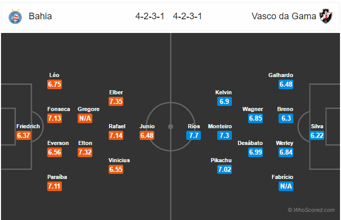 Soi kèo Bahia - Vasco da Gama