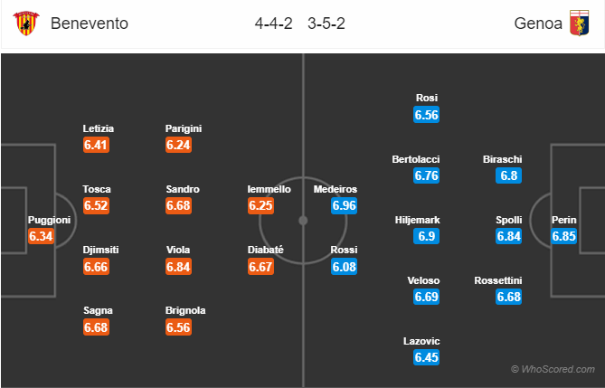 Soi kèo Benevento – Genoa