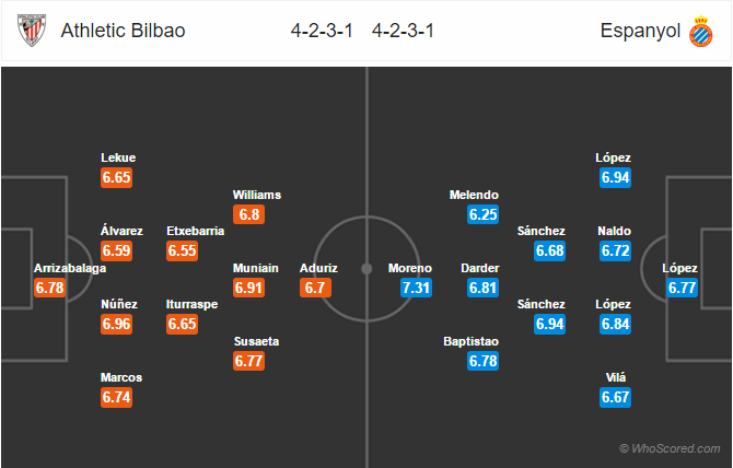 Soi kèo Bilbao – Espanyol