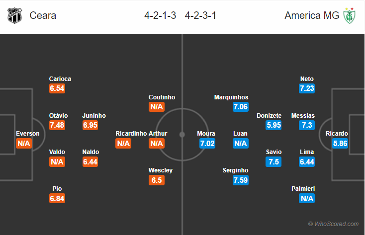 Soi kèo Ceara - America Mineiro