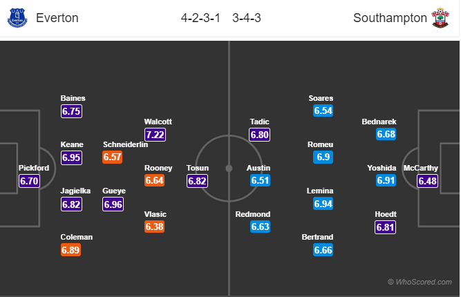 Soi kèo Everton – Southampton