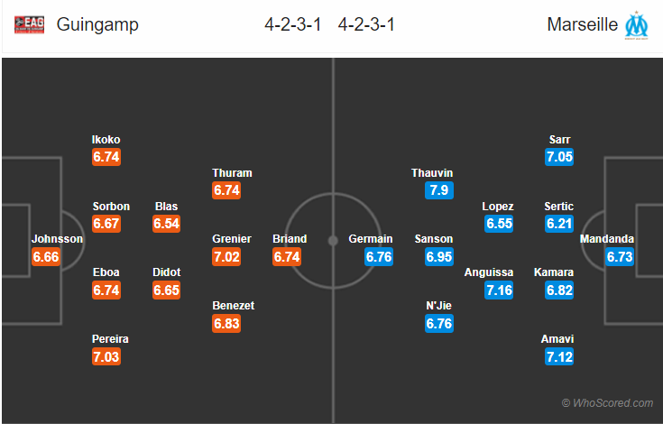 Soi kèo Guingamp – Marseille