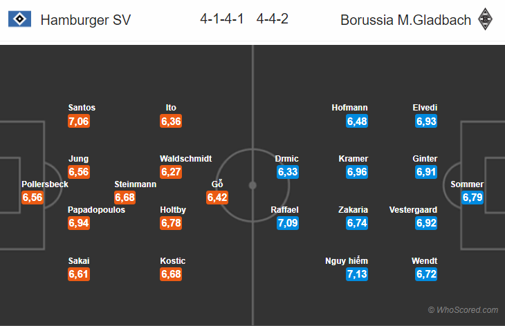 Soi kèo Hamburg - M'gladbach