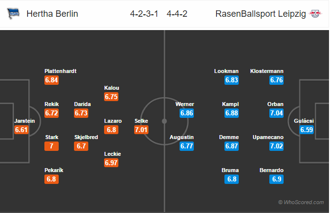 Soi kèo Hertha Berlin – Leipzig