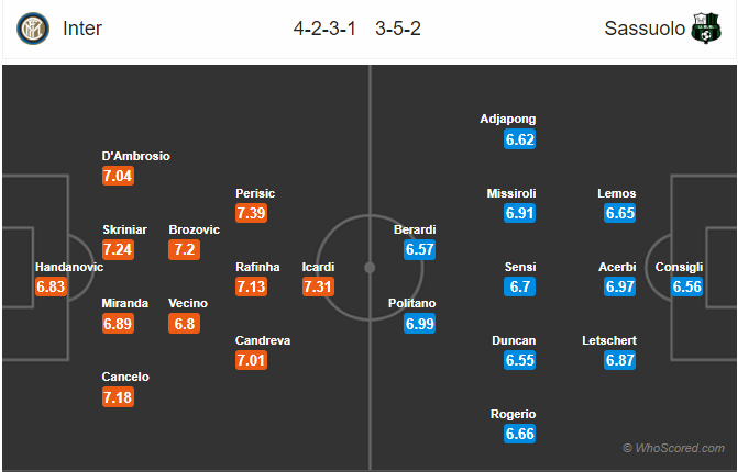 Soi kèo Inter – Sassuolo