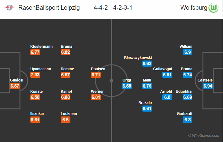 Soi kèo Leipzig – Wolfsburg