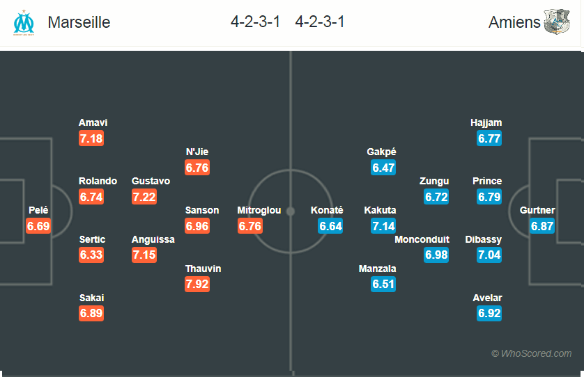 Soi kèo Marseille - Amiens