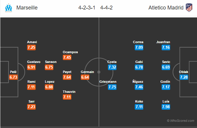 Soi kèo Marseille - Atletico Madrid