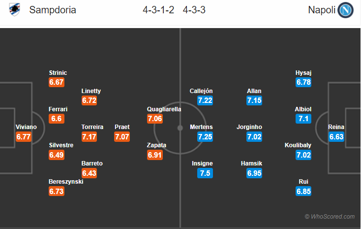 Soi kèo Sampdoria – Napoli