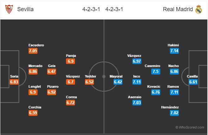 Soi kèo Sevilla - Real Madrid