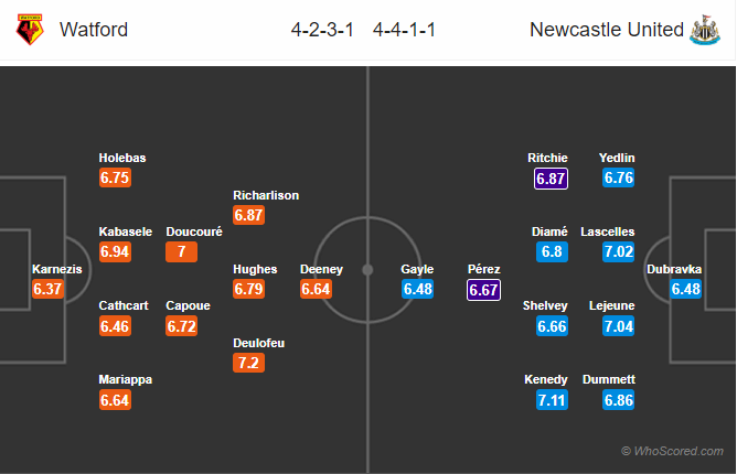 Soi kèo Watford – Newcastle