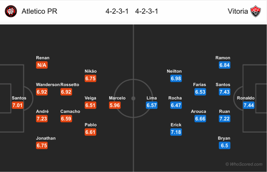 Soi kèo Atletico Paranaense – Vitoria