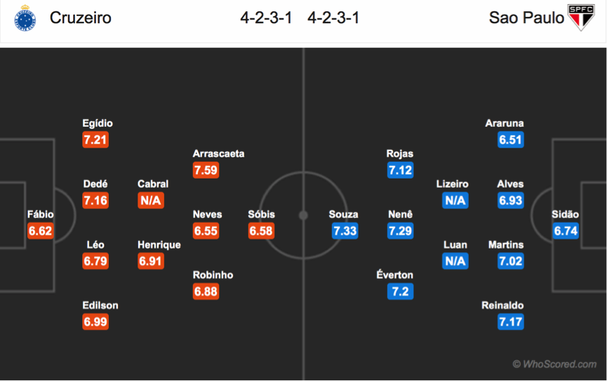 Soi kèo Cruzeiro – Sao Paulo