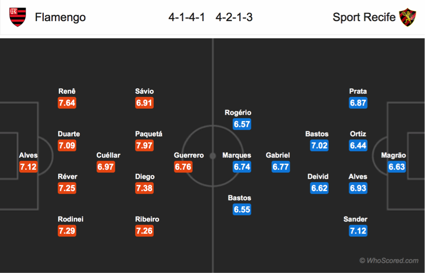 Soi kèo Flamengo – Recife