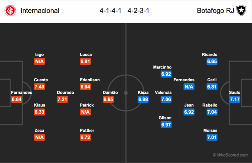 Soi kèo Internacional – Botafogo