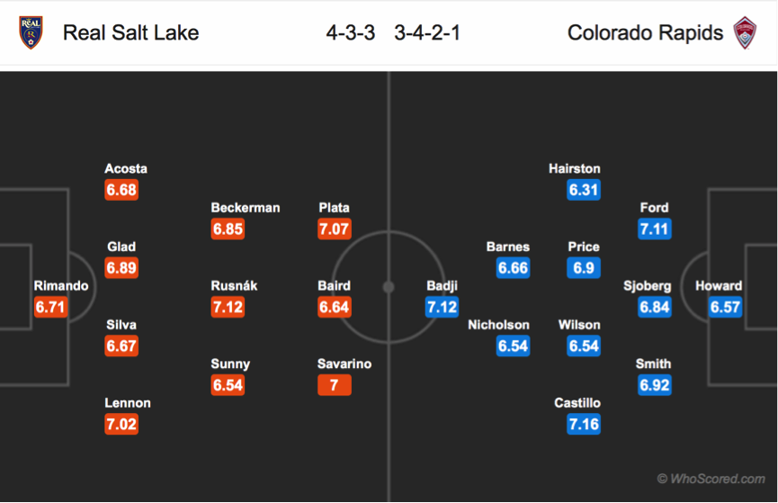 Soi kèo Real Salt Lake – Colorado Rapids