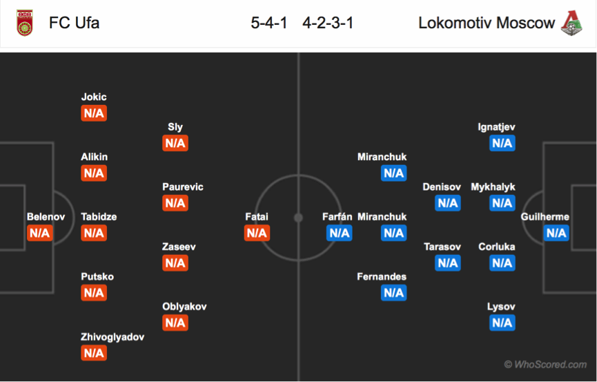 Soi kèo Ufa – Lokomotiv Moscow