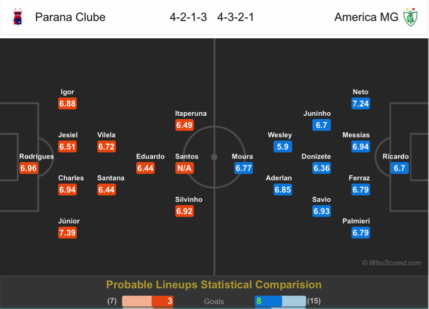 Soi kèo Parana – America Mineiro