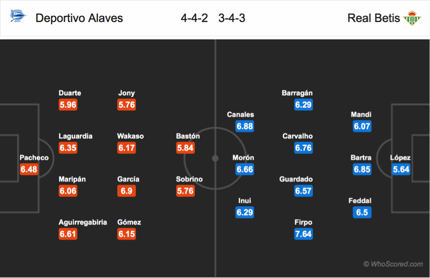 Soi kèo Alaves – Betis