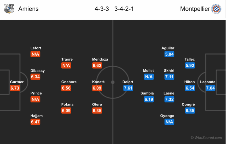 Soi kèo Amiens – Montpellier