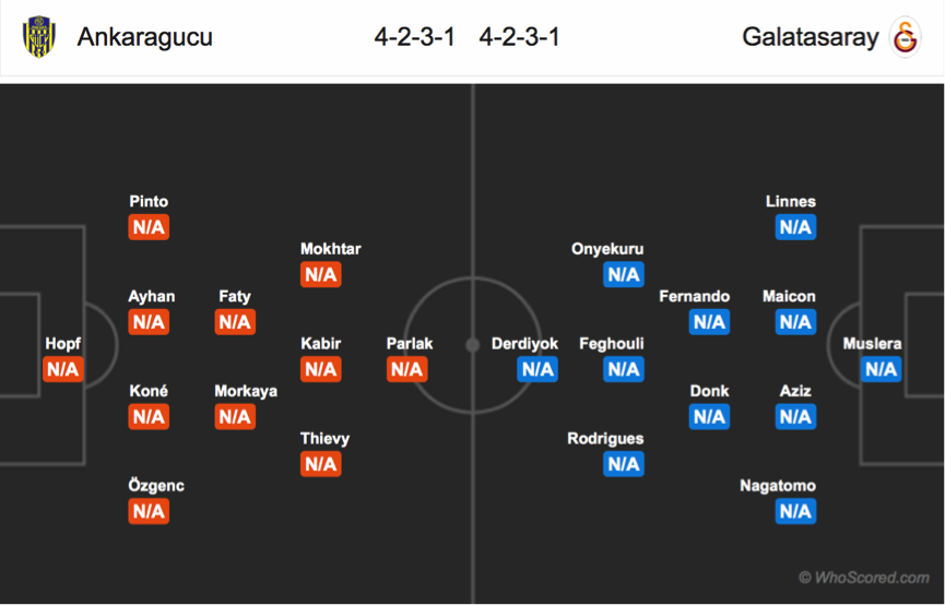 Soi kèo Ankaragucu – Galatasaray