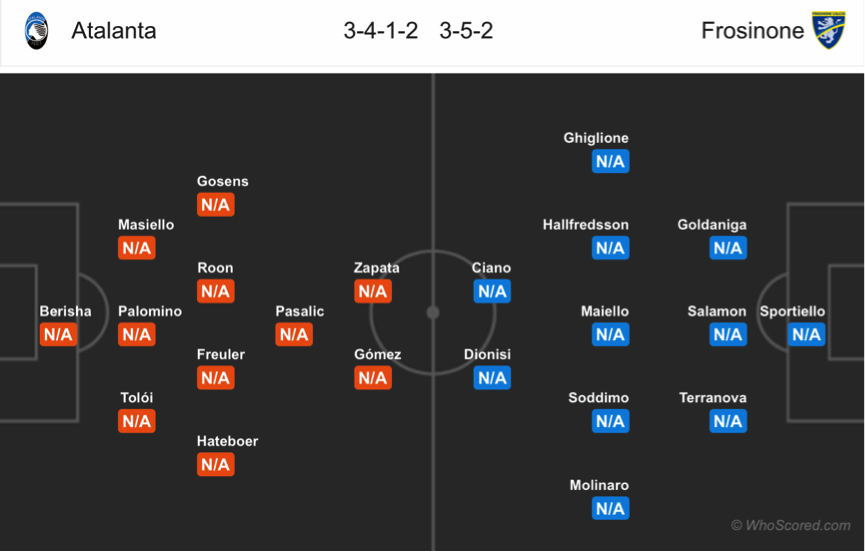 Soi kèo Atalanta – Frosinone