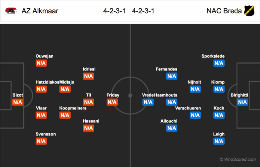 Soi kèo AZ – Nac Breda