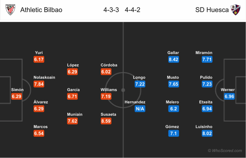 Soi kèo Bilbao – Huesca