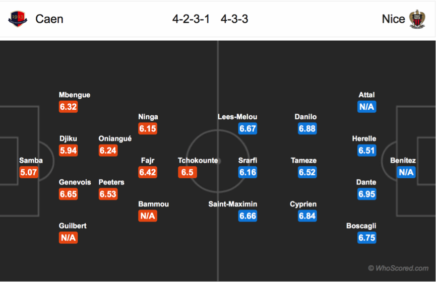 Soi kèo Caen – Nice