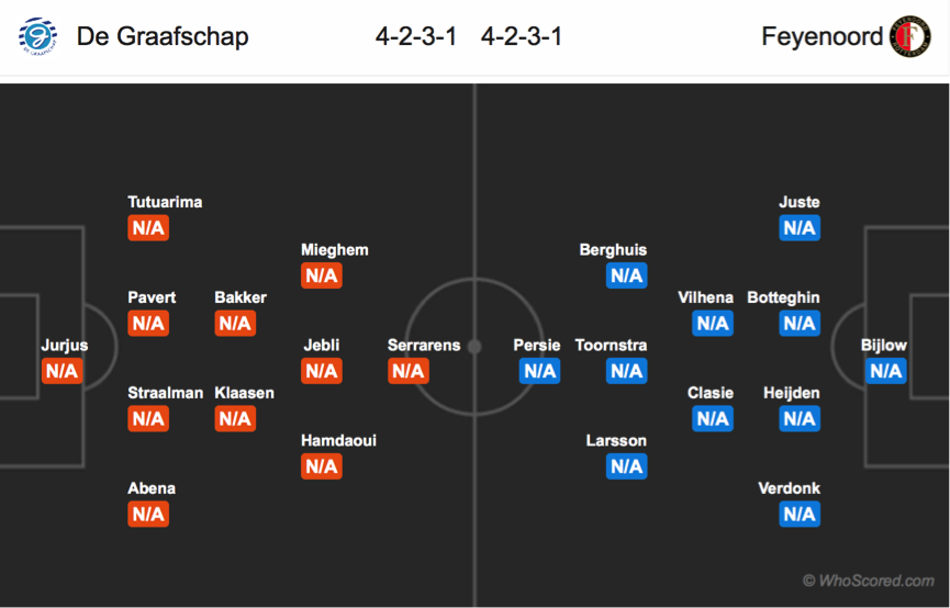 Soi kèo De Graafschap – Feyenoord