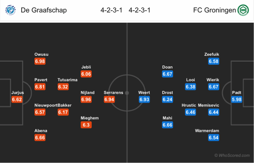 Soi kèo De Graafschap – Groningen