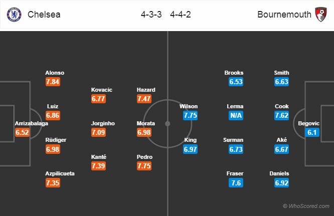 Soi kèo Chelsea - Bournemouth