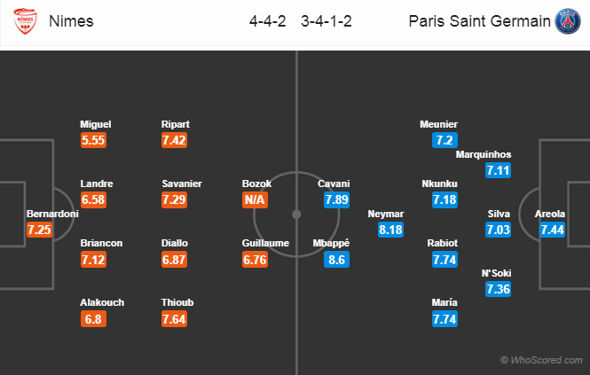 Soi kèo Nimes - PSG