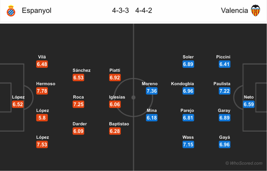 Soi kèo Espanyol – Valencia