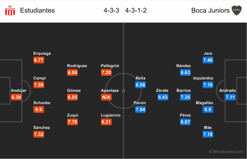 Soi kèo Estudientes – Boca Juniors