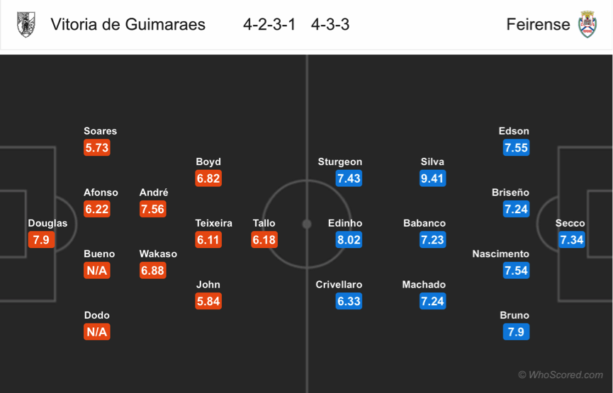 Soi kèo Guimaraes – Feirense