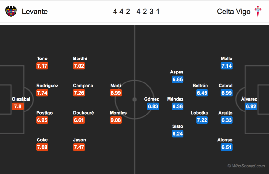 Soi kèo Lavante – Celta Vigo