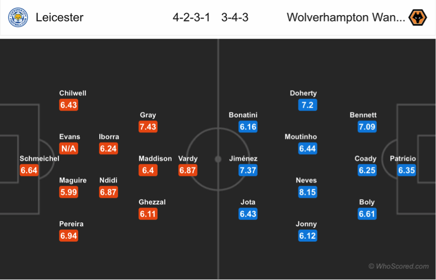 Soi kèo Leicester – Wolverhampton