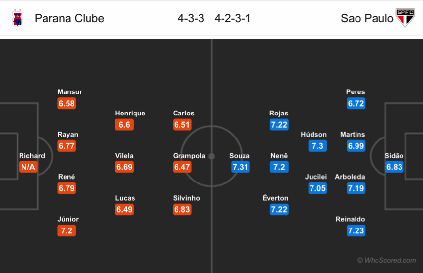 Soi kèo Parana – Sao Paulo