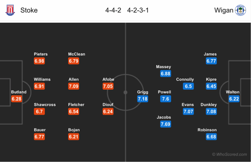 Soi kèo Stoke – Wigan