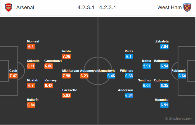 Soi kèo Arsenal - West Ham
