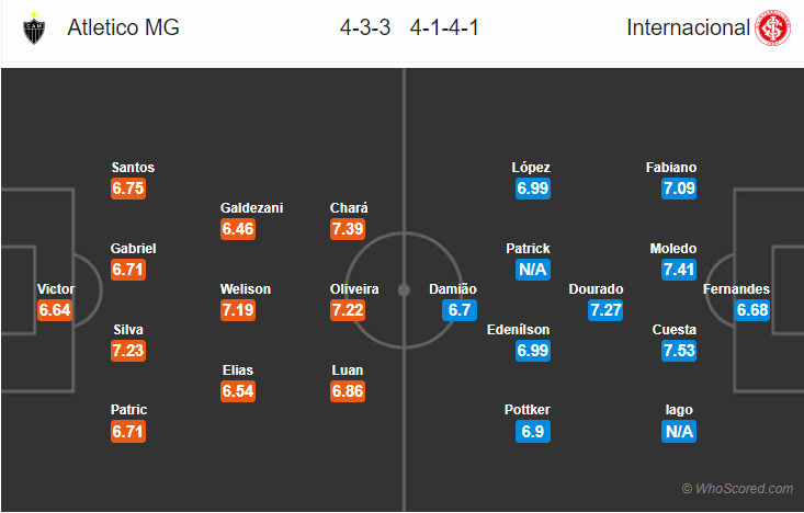 Soi kèo Atletico Mineiro – Internacional