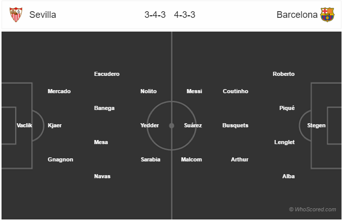 Soi kèo Barcelona – Sevilla