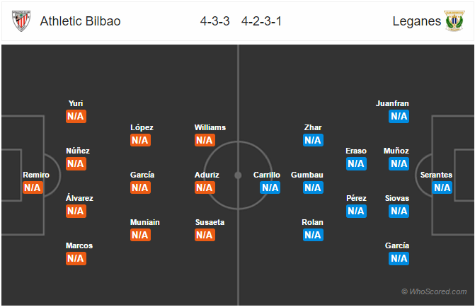 Soi kèo Bilbao – Leganes