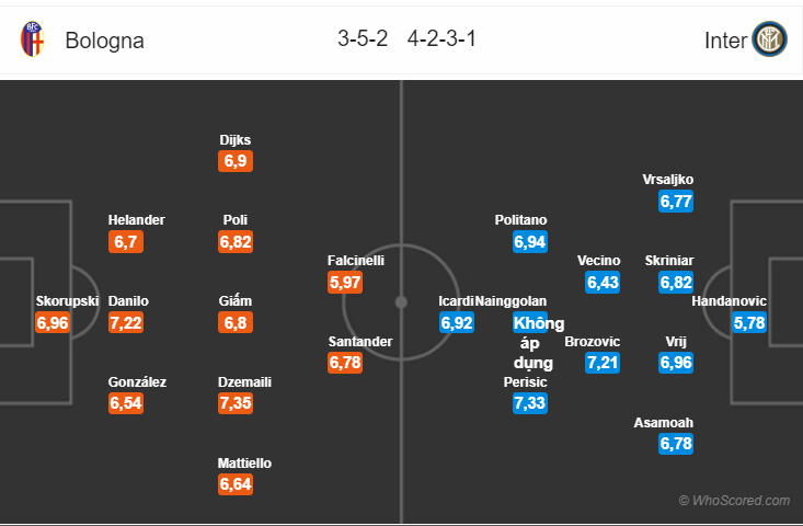 Soi kèo Bologna – Inter