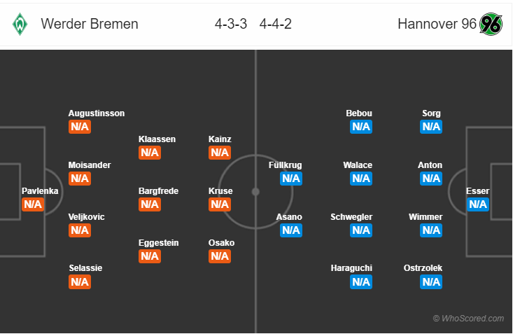 Soi kèo Bremen – Hannover