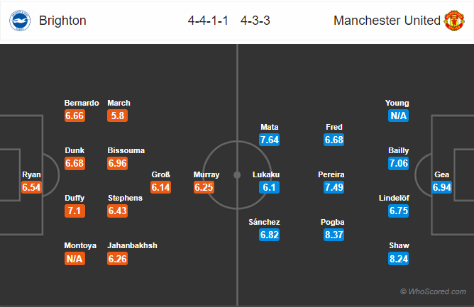 Soi kèo Brighton – Man United