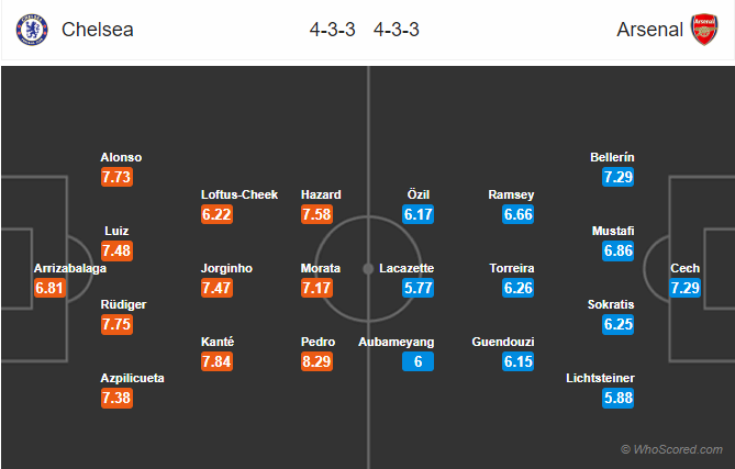 Soi kèo Chelsea – Arsenal