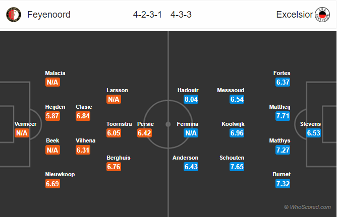 Soi kèo Feyenoord – Excelsior