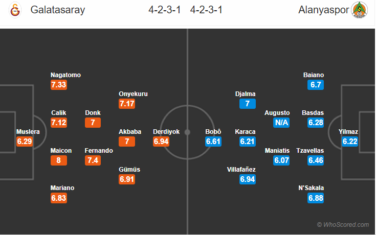 Soi kèo Galatasaray – Alanyaspor